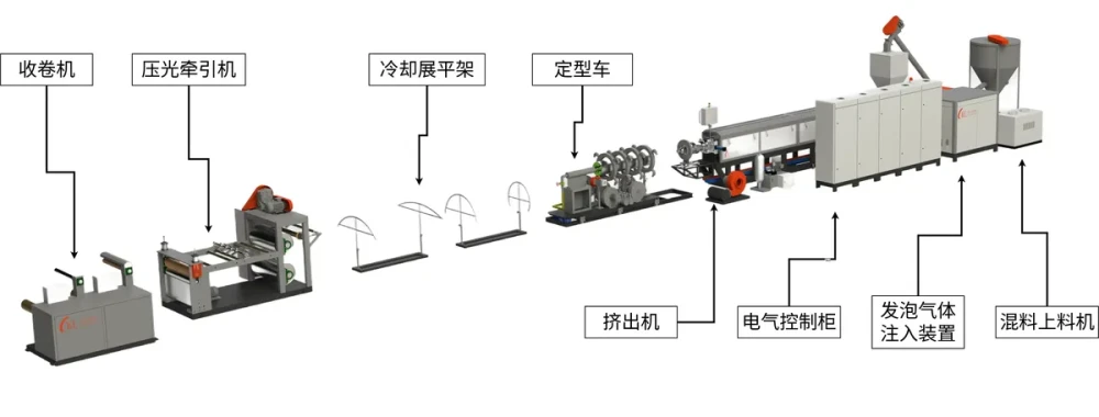 PE环形模密封垫片挤出机生成流程图