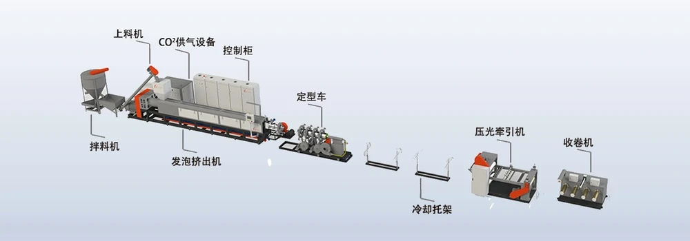 SJ120-130型PE环形模密封垫片挤出生产线